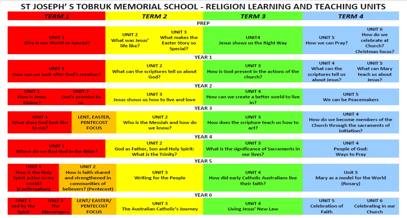 RE Overview Table.jpg